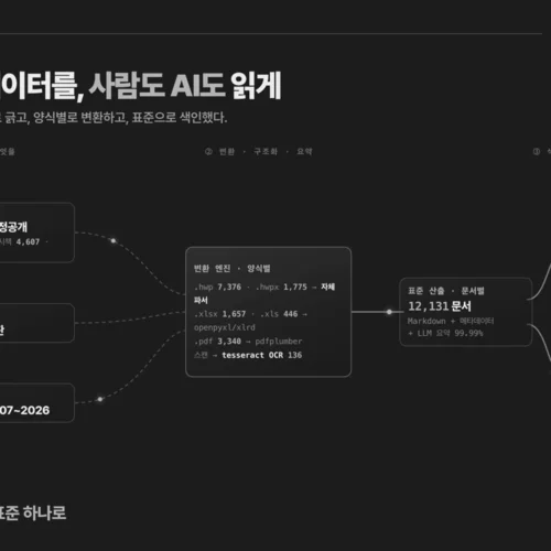 Data Pipelines